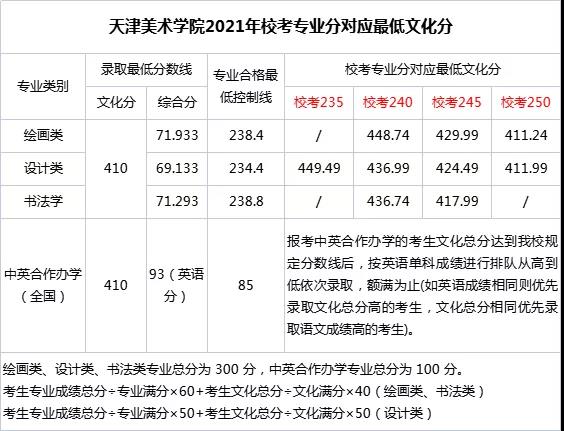 艺术生文化课辅导.jpg