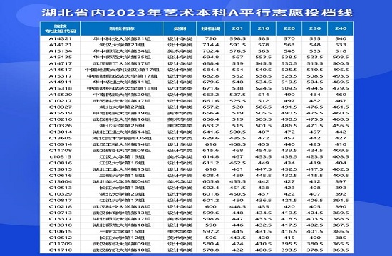 武汉前程教育